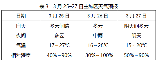 关于足球赛事遭遇天气影响–天气成为重要影响因素的信息