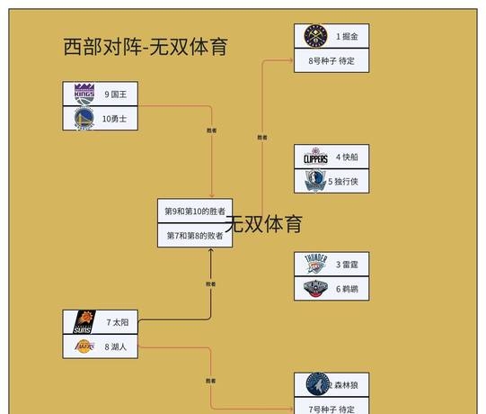 关于米切尔对比横扫雷霆时期,善待死敌让人感动的信息