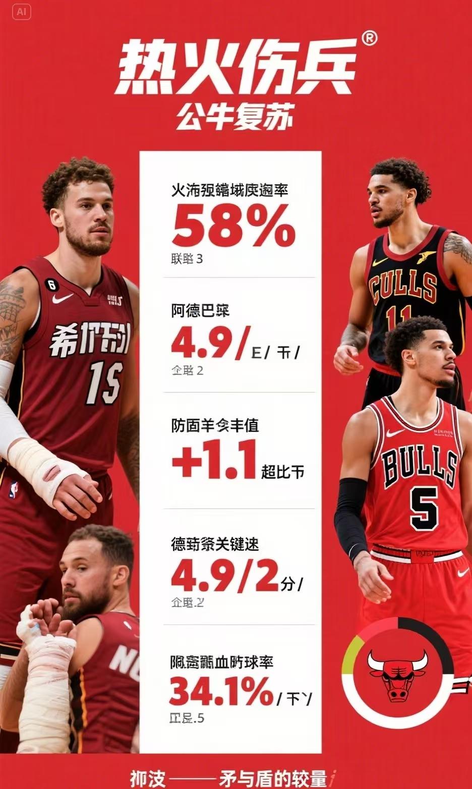 米切尔陷入低谷，杜兰特连败，公牛球队命运悬念！的简单介绍